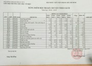 kết quả kể chuyện theo sách năm 2019 kết quả kể chuyện theo sách năm 2019